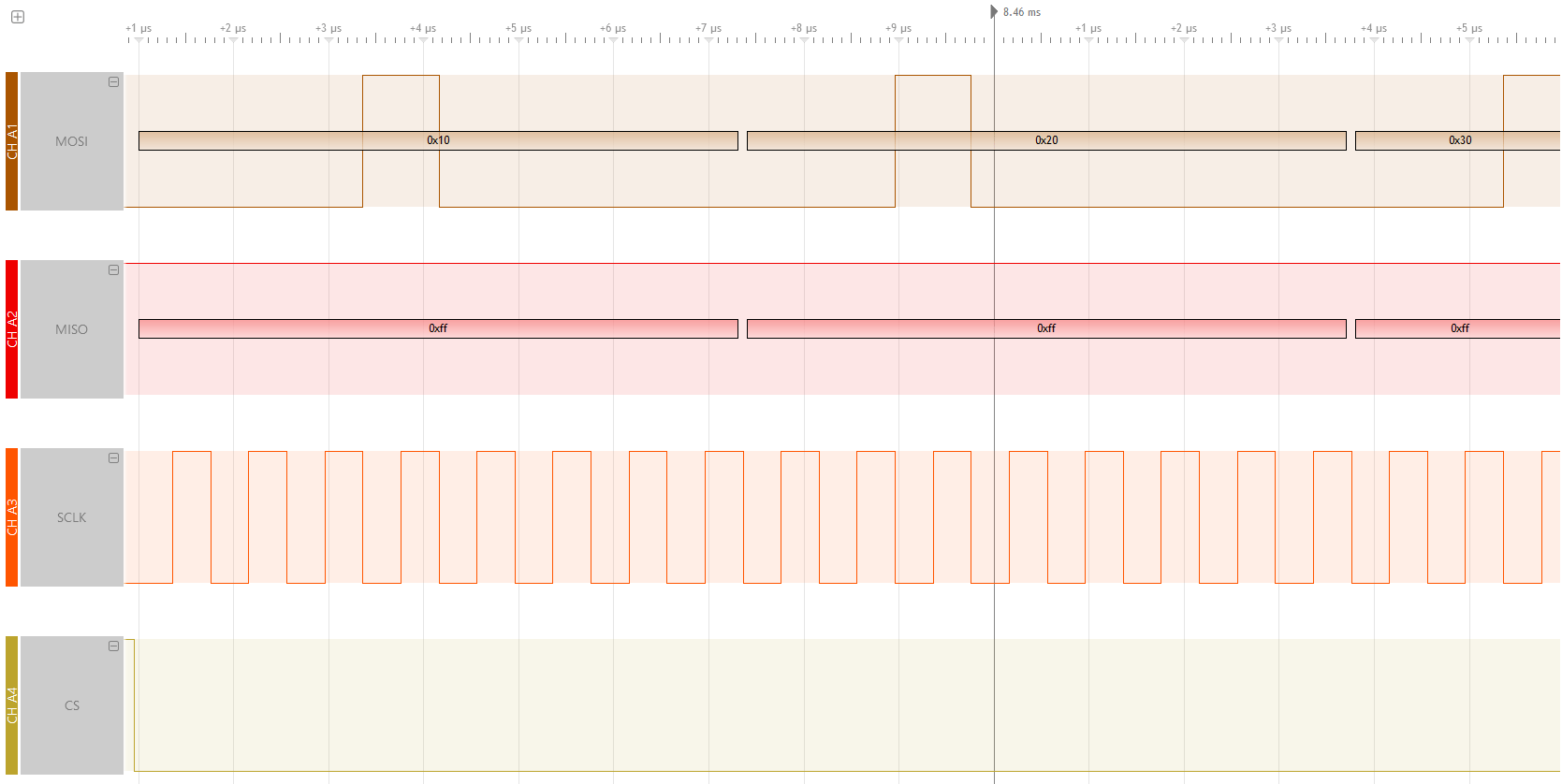 SPI example for Pattern Generator